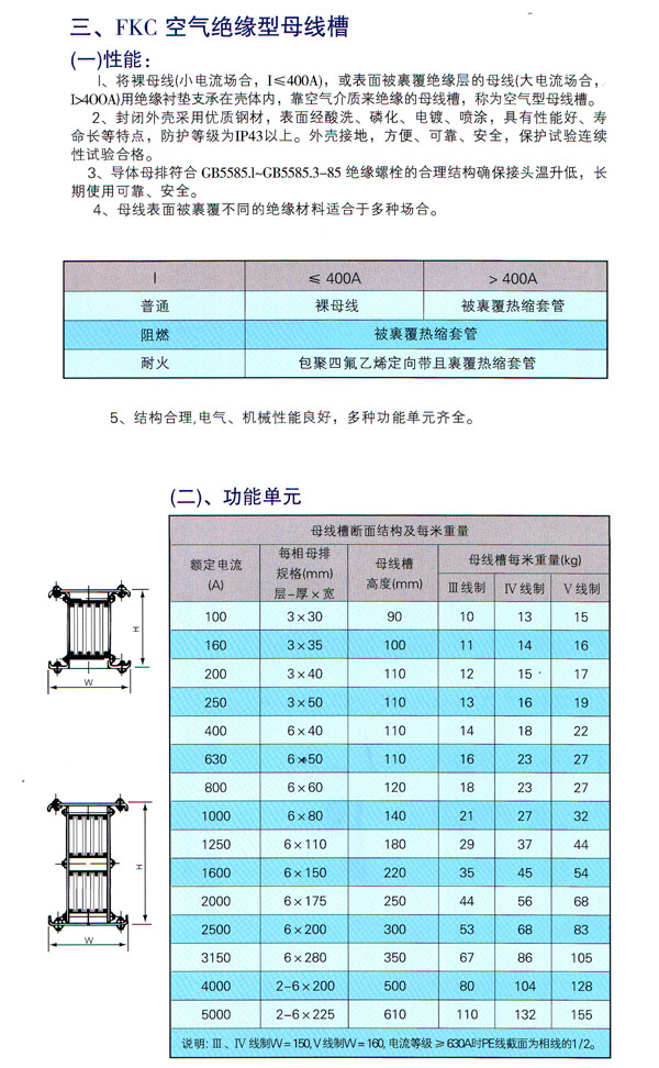 FKC空氣絕緣母線(xiàn)槽1.jpg